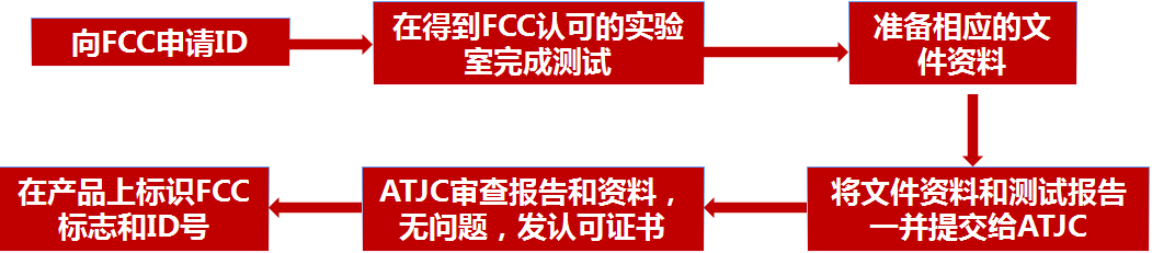 FCC证书认证